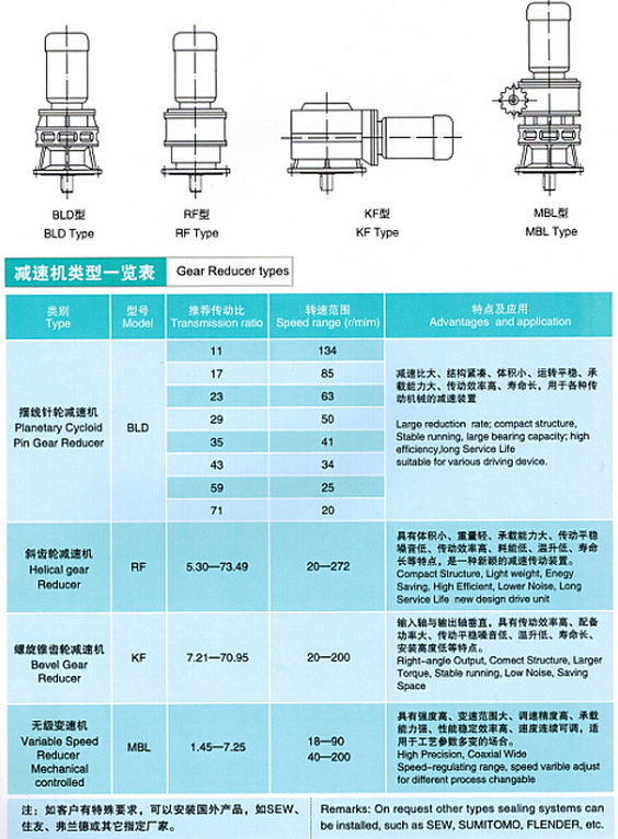 斜齒輪減速機