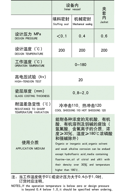 AE系列搪瓷反應(yīng)罐