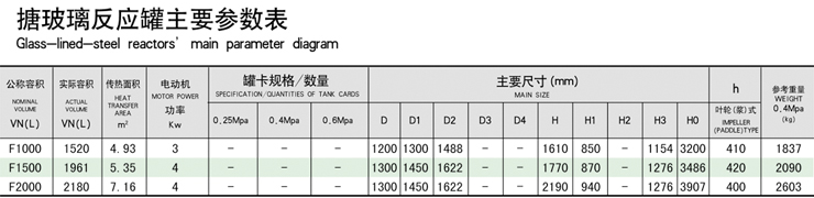 F系列搪玻璃反應(yīng)釜