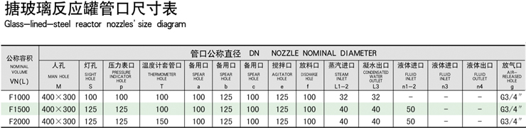 閉式搪玻璃反應(yīng)釜