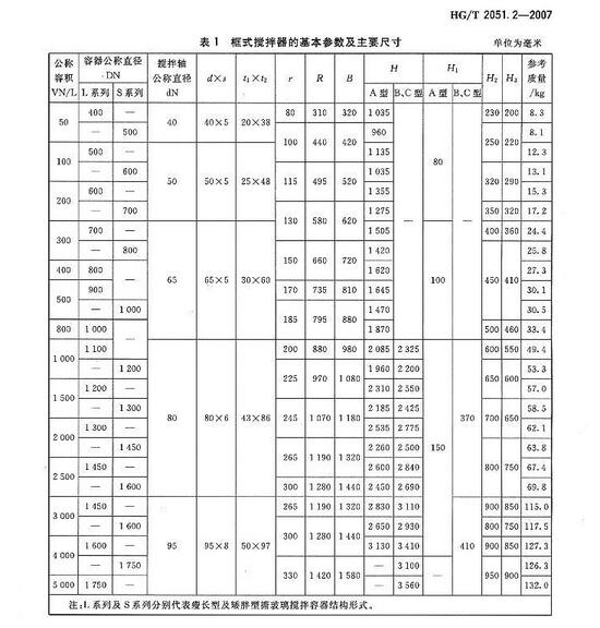 搪玻璃反應(yīng)罐之框式搪玻璃攪拌器標準