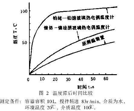 搪玻璃反應(yīng)釜內(nèi)盤管泄漏問題的結(jié)構(gòu)改進