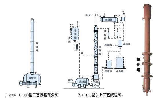 搪玻璃蒸餾塔