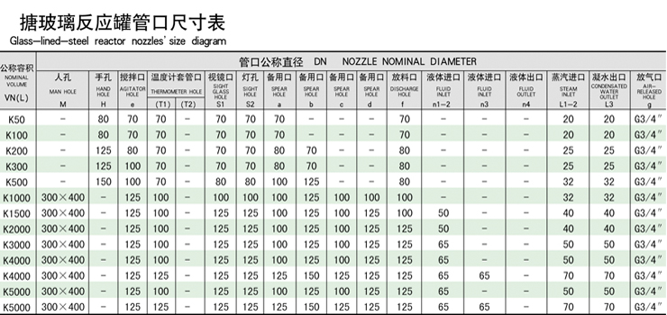 搪瓷反應(yīng)釜廠家