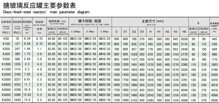 搪瓷外包不銹鋼反應(yīng)釜