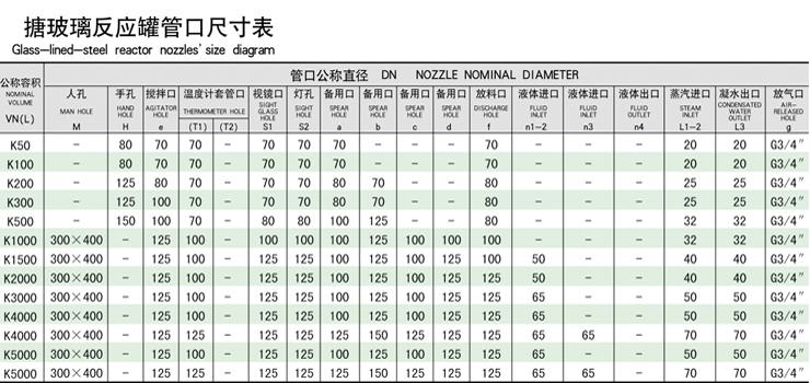 搪瓷外包不銹鋼反應釜釜蓋參數(shù)