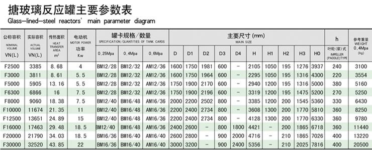 20000L搪玻璃反應釜技術參數(shù)