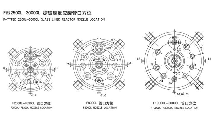 閉式搪玻璃反應(yīng)釜