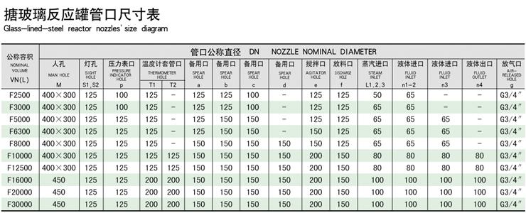 20000L搪玻璃反應釜技術參數(shù)