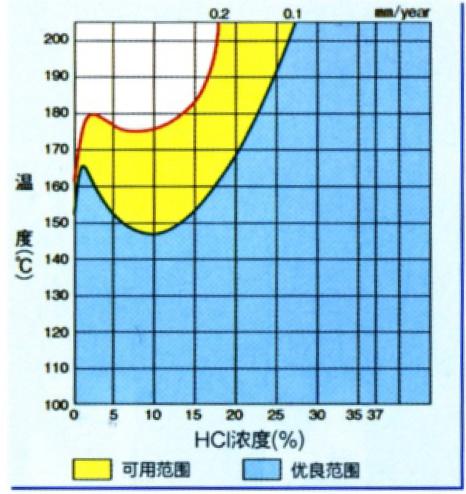 搪瓷釜