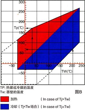 搪瓷反應釜廠家