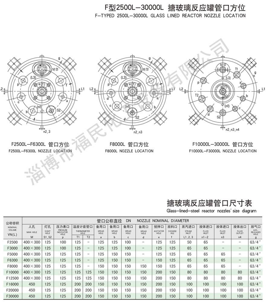 30000L搪玻璃反應釜技術參數(shù)